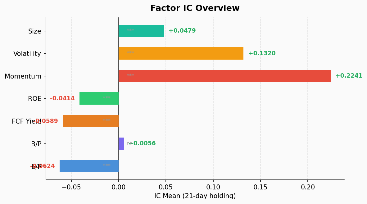 Factor IC