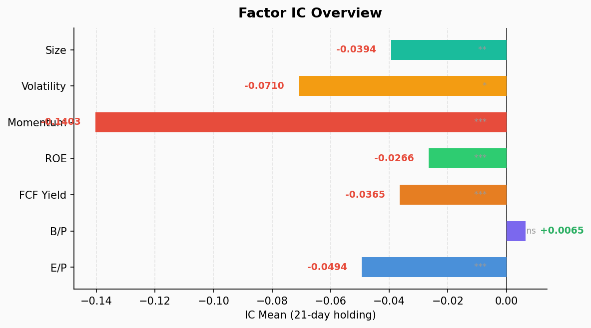 Factor IC