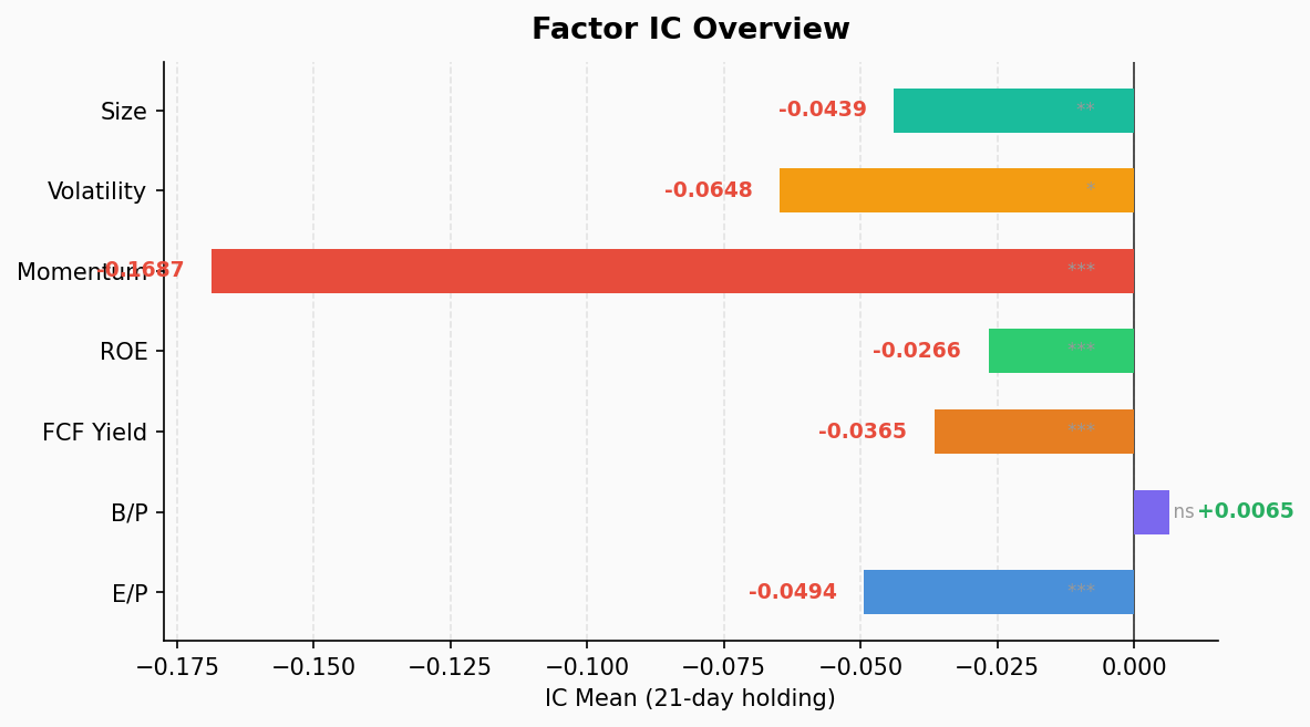 Factor IC