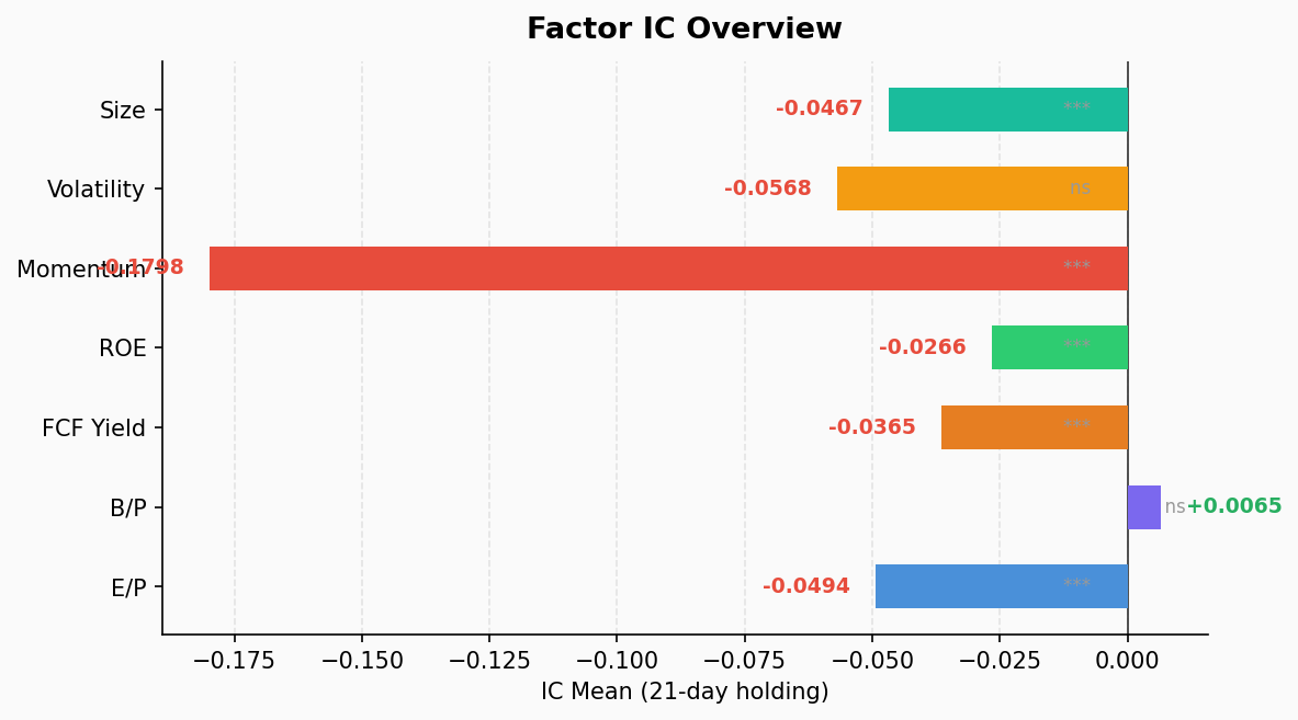 Factor IC