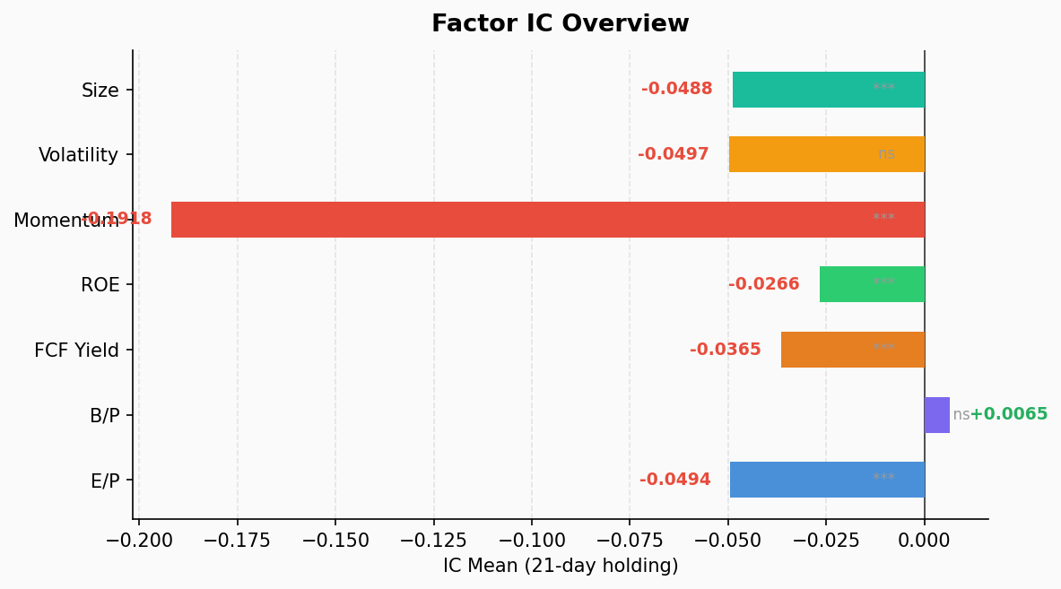 Factor IC