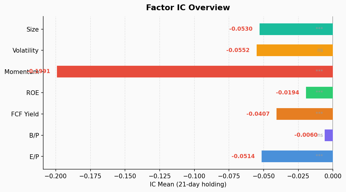 Factor IC