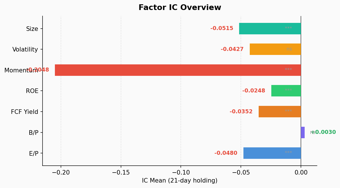 Factor IC