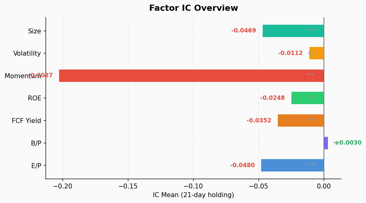 Factor IC
