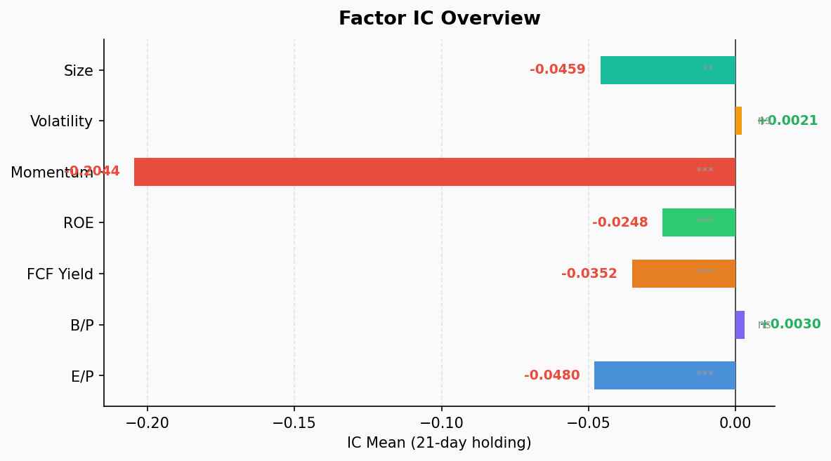 Factor IC