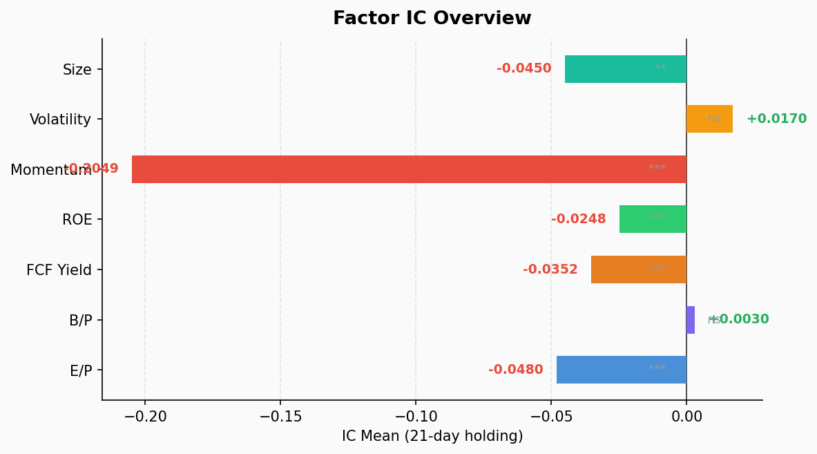 Factor IC