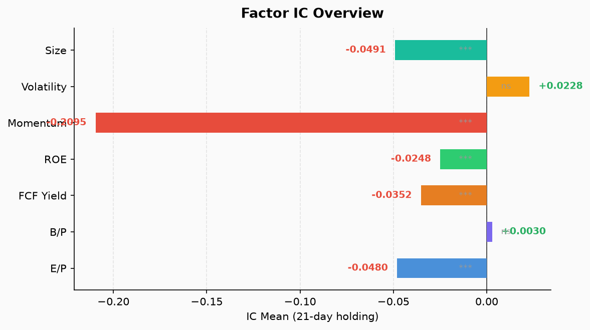 Factor IC