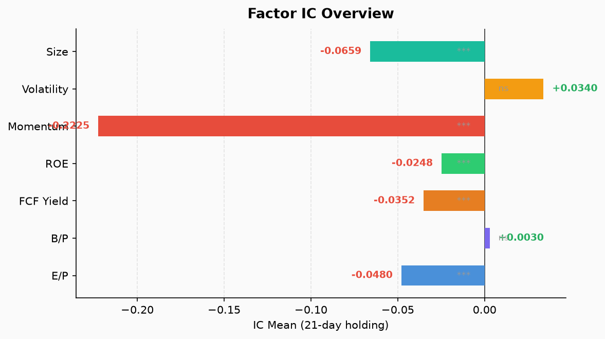 Factor IC