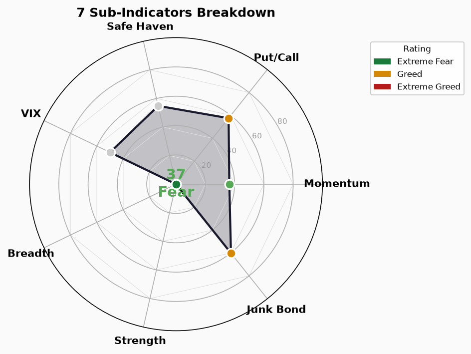 FNG Radar