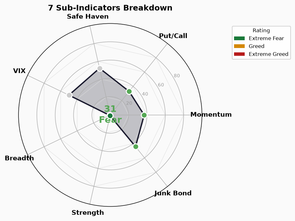 FNG Radar